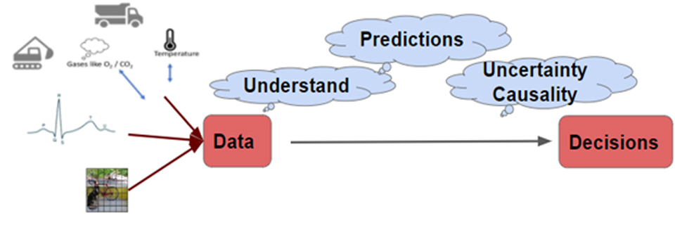 M.Tech. ECE Machine Learning